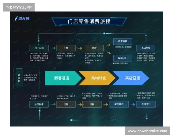 体育消费渠道全链路整合 线上线下一体化运营