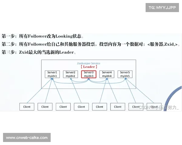 智能化推进阶段内高性能GPU集群部署完成 奠定了体育直播系统AI实时分析基础